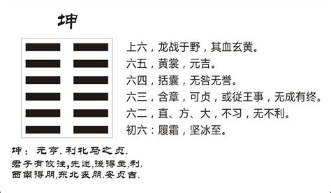 坤卦所代表的原始物象是|坤卦